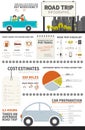 Road Trip Infographic Royalty Free Stock Photo