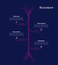 Roadmap for cryptocurrency or digital technology site on dark blue background. Vertical infographic timeline with PCB tracks with
