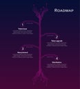 Roadmap for cryptocurrency or digital technology site on dark red background. Vertical infographic timeline with PCB tracks with