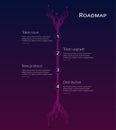 Roadmap for cryptocurrency or digital technology site on dark red background. Vertical infographic timeline with PCB tracks with