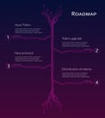 A roadmap for a cryptocurrency or digital technology site on red background.