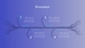 Roadmap for cryptocurrency or digital technology site on violet background. Horizontal infographic timeline with PCB tracks with