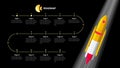 Roadmap with milestones on golden winding line and flying rocket on black background. Horizontal infographic timeline template for