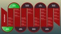 Roadmap with red winding road and many stages on gray background. Horizontal infographic timeline template for business