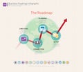 Roadmap timeline infographic design template Royalty Free Stock Photo