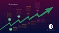 Roadmap with upward trend arrow and many colored stages on dark purple background. Timeline infographic template for business
