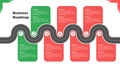 Roadmap with winding road with green and red stages on white background. Horizontal infographic timeline template for business