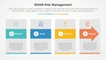 roam risk management infographic concept for slide presentation with big box and arrow shape through with 4 point list with flat