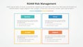 roam risk management infographic concept for slide presentation with big box outline on matrix structure with 4 point list with