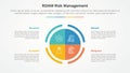roam risk management infographic concept for slide presentation with big circle piechart center with 4 point list with flat style