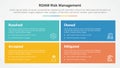 roam risk management infographic concept for slide presentation with big rectangle box with matrix structure with 4 point list