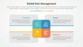 roam risk management infographic concept for slide presentation with big rectangle center and box description around with 4 point