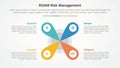 roam risk management infographic concept for slide presentation with creative flower center shape with 4 point list with flat