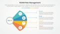 roam risk management infographic concept for slide presentation with fan propeller shape with line connection with 4 point list