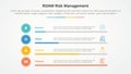 roam risk management infographic concept for slide presentation with horizontal bar percentage with 4 point list with flat style