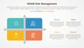 roam risk management infographic concept for slide presentation with matrix structure with arrow shape divider with 4 point list