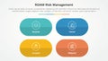 roam risk management infographic concept for slide presentation with round capsule shape with matrix structure with 4 point list