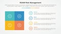 roam risk management infographic concept for slide presentation with square box matrix with circle outline stack with 4 point list
