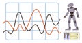 Robot Analyzing Data with Graph Lines and Control Panel for Research and Automation Royalty Free Stock Photo