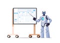 robot analyzing statistics financial data robotic character making presentation on bord artificial intelligence