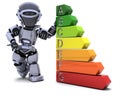 Robot with energy ratings sign Royalty Free Stock Photo