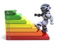 Robot with energy ratings sign