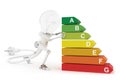 Robot lamp push an energy efficiency rating Royalty Free Stock Photo