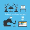 Robotic assisted surgery, 5G internet high speed concept