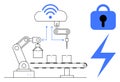 Robotic Automation in Secure Cloud Enabled Manufacturing