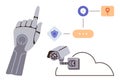 Robotic Hand, Security Camera, and Cloud Network Representing AI-Powered Security System Royalty Free Stock Photo