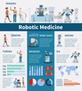 Robotic Medicine Infographics Layout