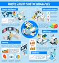 Robotic Surgery Isometric Infographics