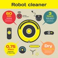 Robotic vacuum cleaner flat design. Vector infographic