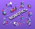 Robotics Isometric Flowchart Composition