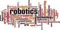 Robotics word cloud