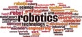 Robotics word cloud