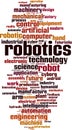 Robotics word cloud