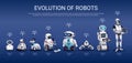 Robots Evolution Horizontal Timeline