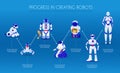 Robots Evolution Infographic Illustration