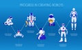 Robots Evolution Infographic Illustration Royalty Free Stock Photo