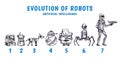 Robots and technology evolution. Stages Development of androids. Artificial intelligence concept. Hand drawn Future