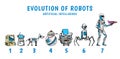 Robots and technology evolution. Stages Development of androids. Artificial intelligence concept. Hand drawn Future