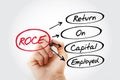 ROCE - Return On Capital Employed acronym Royalty Free Stock Photo