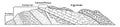 Rock Layers Showing Geological Periods vintage illustration