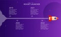 Rocket launcher timeline concept design