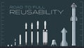 Detailed flat vector illustration of every SpaceX vehicle.