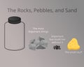 The Rocks, Pebbles, and Sand compare to prioritize important things in your life vector