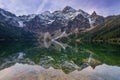 Rocky mountains reflection in the calm lake water. Royalty Free Stock Photo