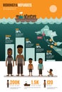 Rohingya Refugees infographics. Royalty Free Stock Photo