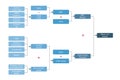 ROI for dupont analysis which included sale, total assets in formula for calculation for financial analysis